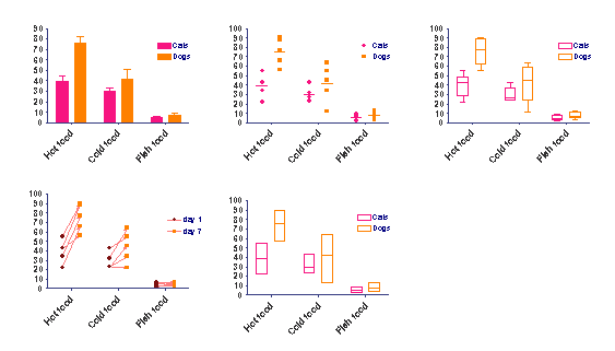 Graph 1