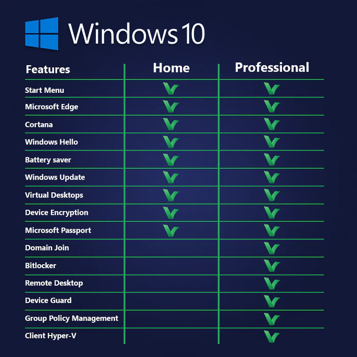 Windows 10 Product Comparison Licencedeals.com Ee4C4Cc9 D938 4139 8F05