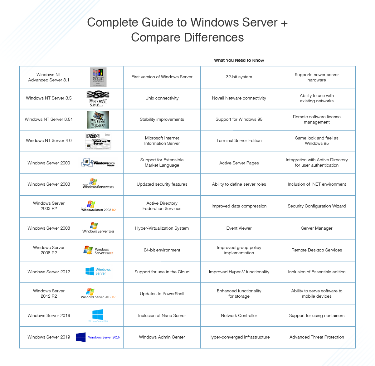 Windows Server Compare Guide