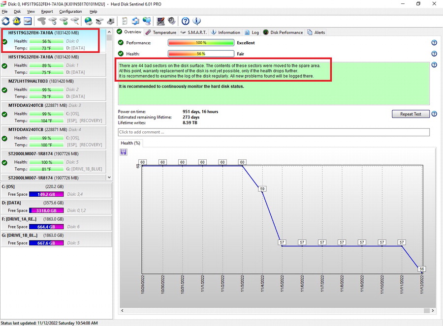 Disk0 Health Nov12 2022