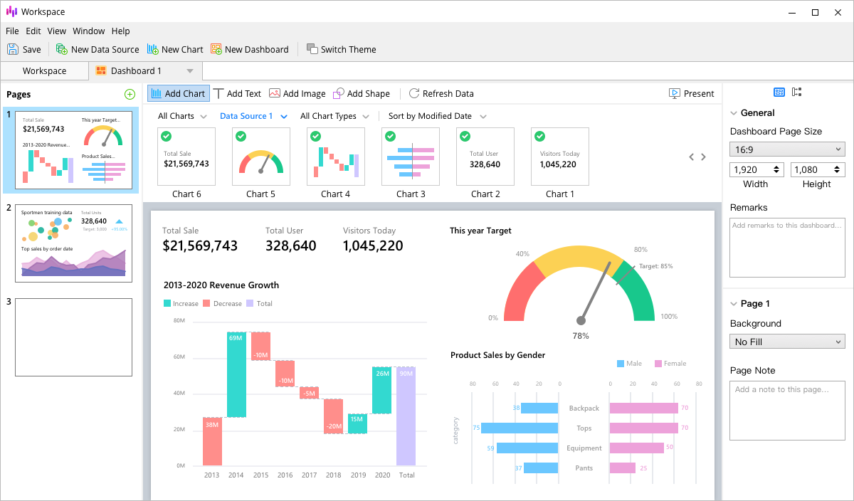 Navicat 16 Premium Charts